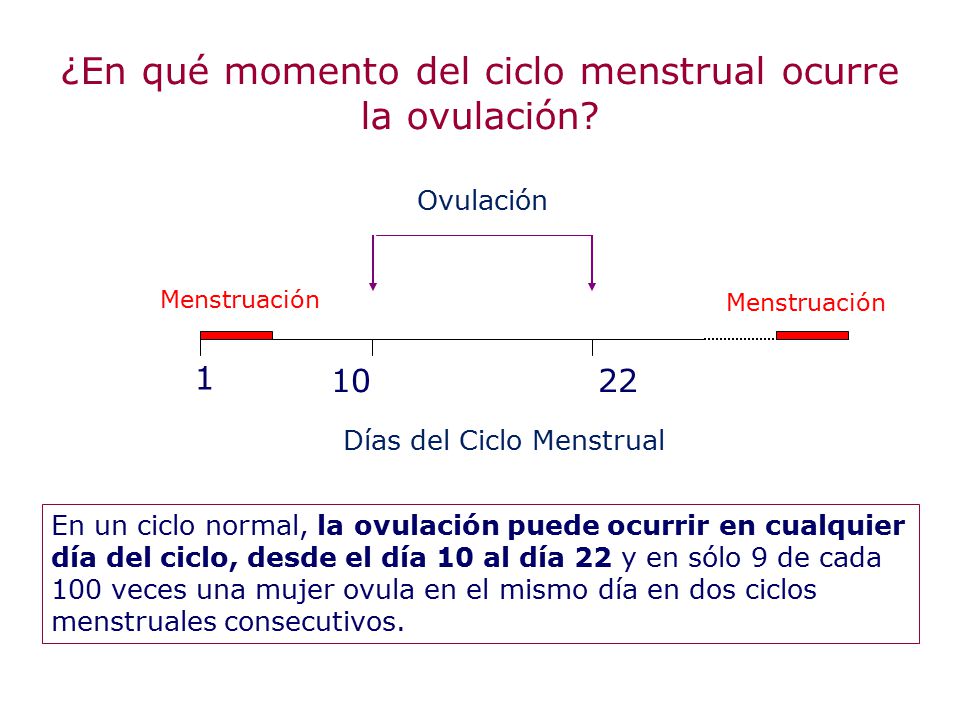 que sucede en el ciclo menstrual